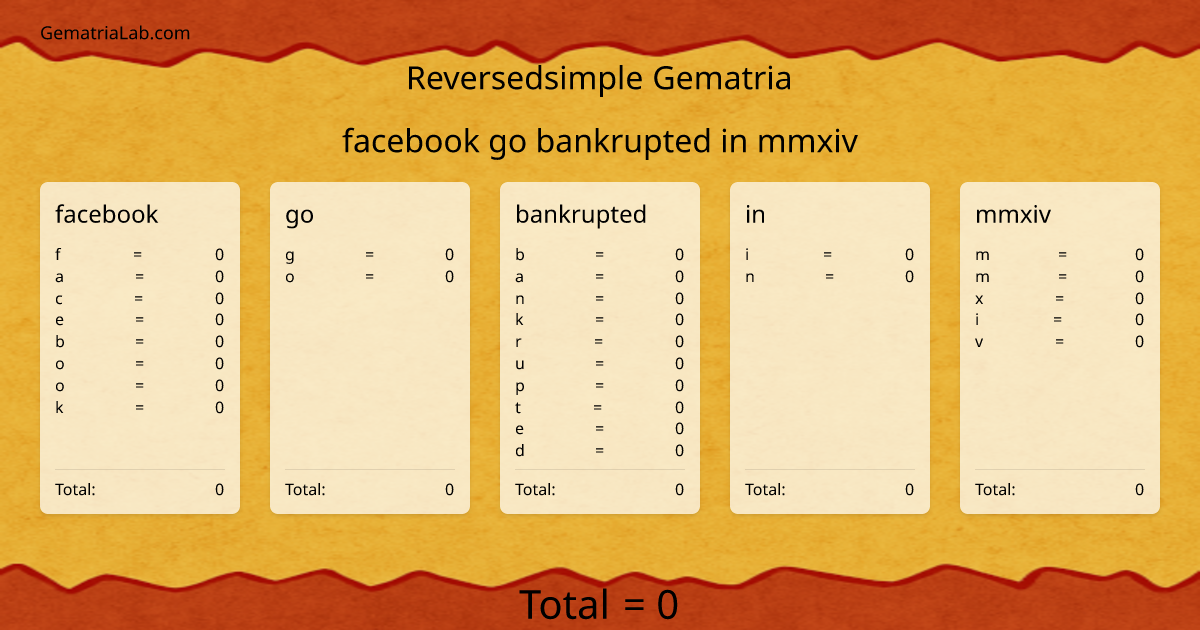 facebook go bankrupted in mmxiv in reversedsimple Gematria